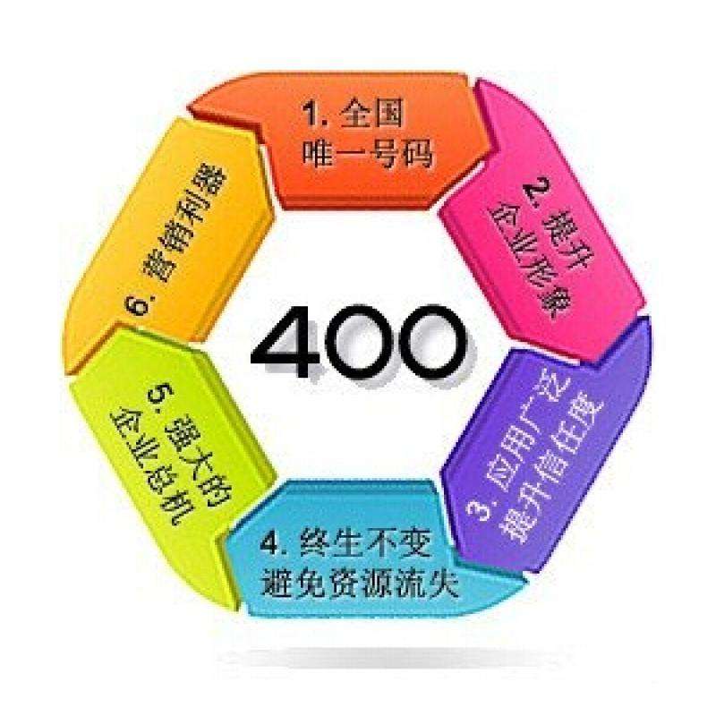 办理400电话要哪些步骤？